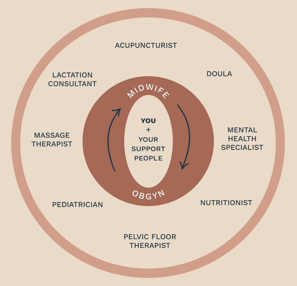 What we mean by “collaborative care” - Oula